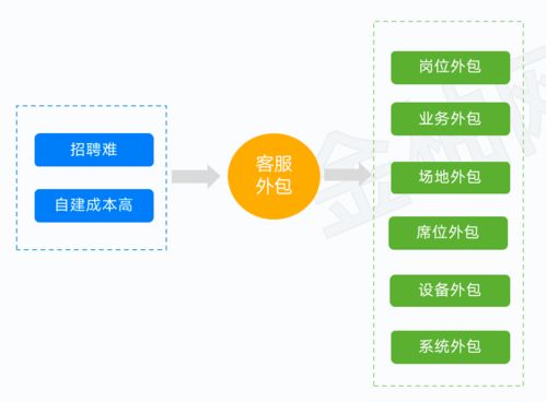 站在人力资源视角看客服行业未来趋势