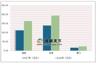 2018年我国人力资源服务业营收增长22.7%，市场规模稳步扩大